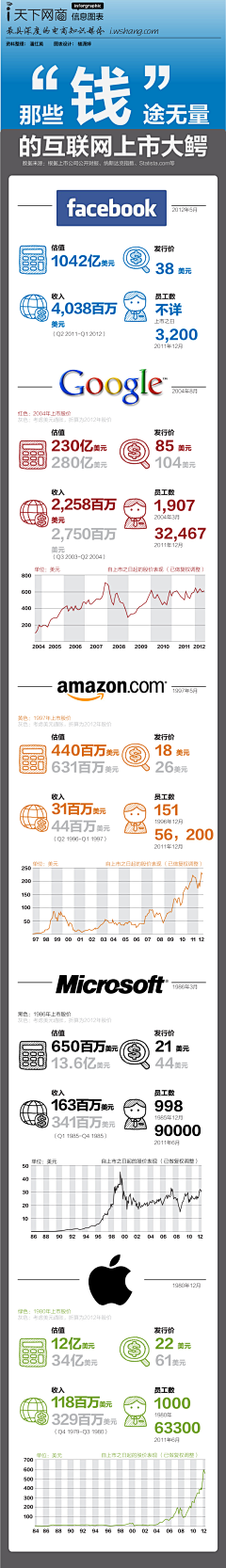 色绘青年采集到教程