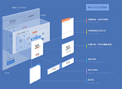 叶霸霸采集到科技banner