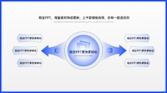 lanymaylee采集到【ppt】可视化图表