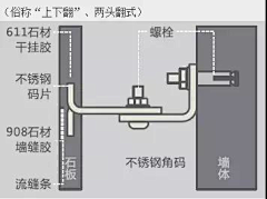 景观设计师包小意采集到施工节点