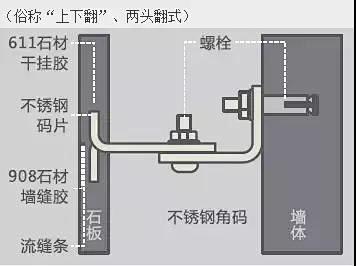 国内石材幕墙干挂方法大全-蝴蝶式
