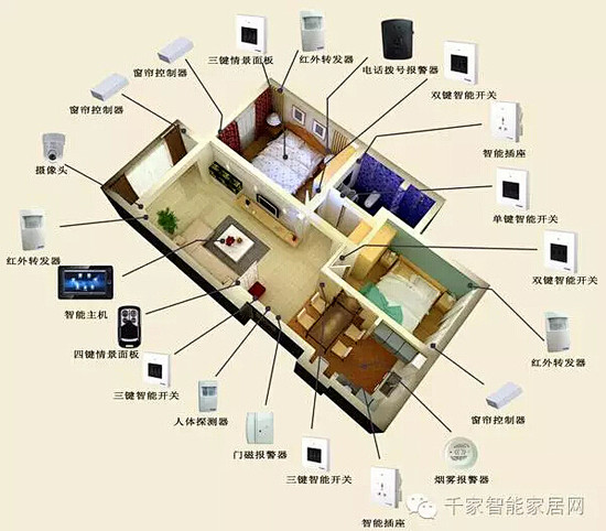 智能家居方案