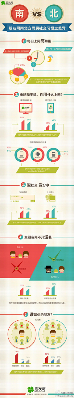 文琦读交互采集到数据可视化