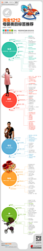 淘宝1212母婴类目标签推荐图 – i天下网商-最具深度的电商知识媒体