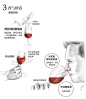九张图解析品葡萄酒的知识~涨姿势啦！不然完全不知道那些品酒是个什么鬼！