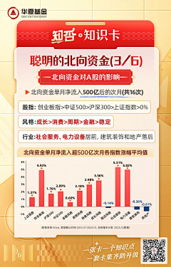 XXBZD采集到海报-数据