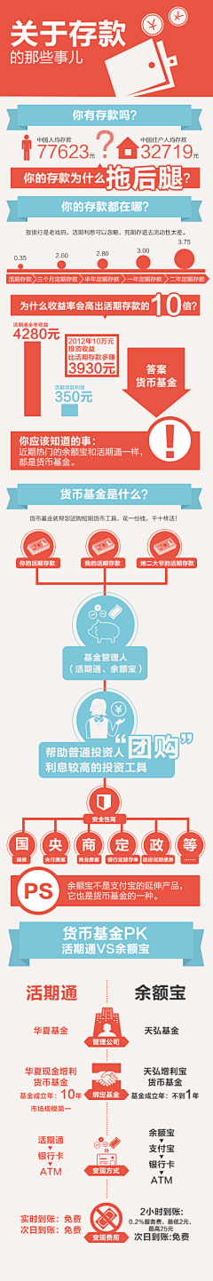 yukoliu采集到数据信息可视化