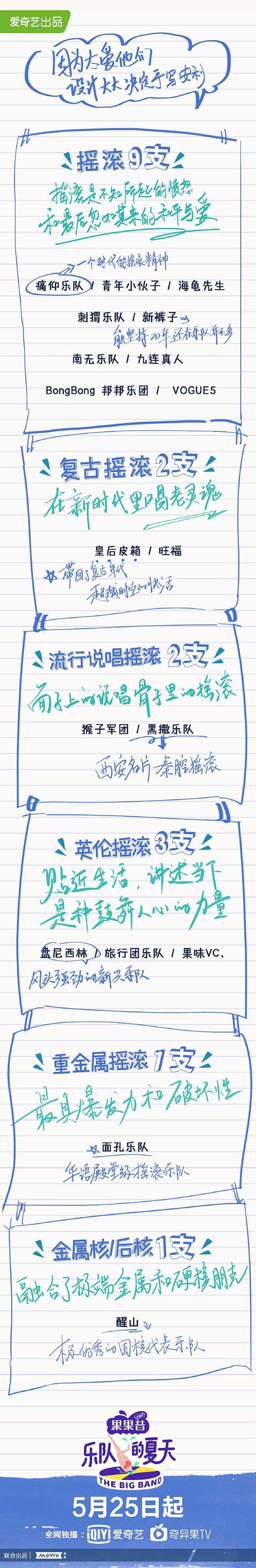 乐队的夏天
手绘涂鸦风格