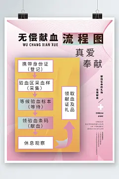 简约粉色无偿献血流程图海报-众图网
