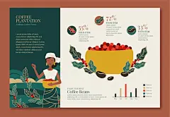 (源站可下源文件)手绘咖啡种植园信息图表模板/Hand drawn coffee plantation infographic template