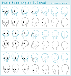 板绘0菜鸡采集到脸部轮廓参考