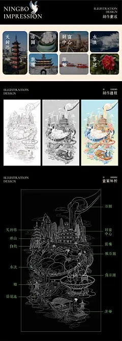 城市美食篇|宁波汤圆-古田路9号-品牌创意/版权保护平台