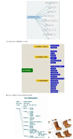 宝贝详情页面设计思路技巧 &gt;&gt;&gt;&gt;淘宝店铺装修&gt;&gt;淘宝设计网