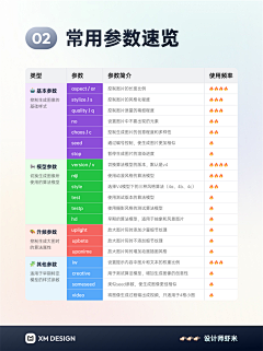 邱燕齐采集到要不学点