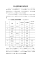 五星级酒店功能区与面积配置(推荐保存)_第1页
