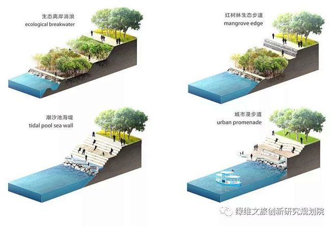 生态驳岸
