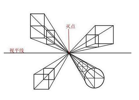 一点透视