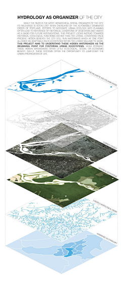 将离yo采集到Planning and analysis