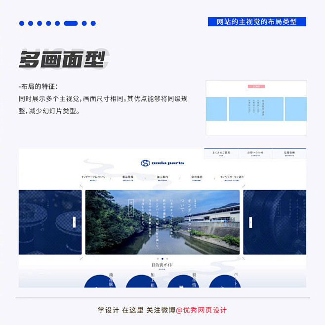 网页设计中常见的8种首屏排版布局