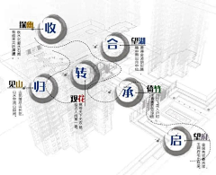 DorainN采集到分析