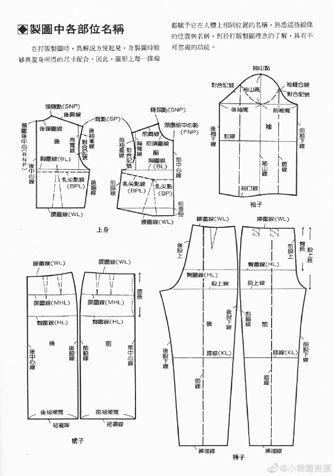 #服装制版书籍# 推荐一本绝版的早期打版书（女装）。很基础但很全面。从制图符号/部位名称到量体教学，再到下装的基本型和变化型演示，省道的转移和 ...