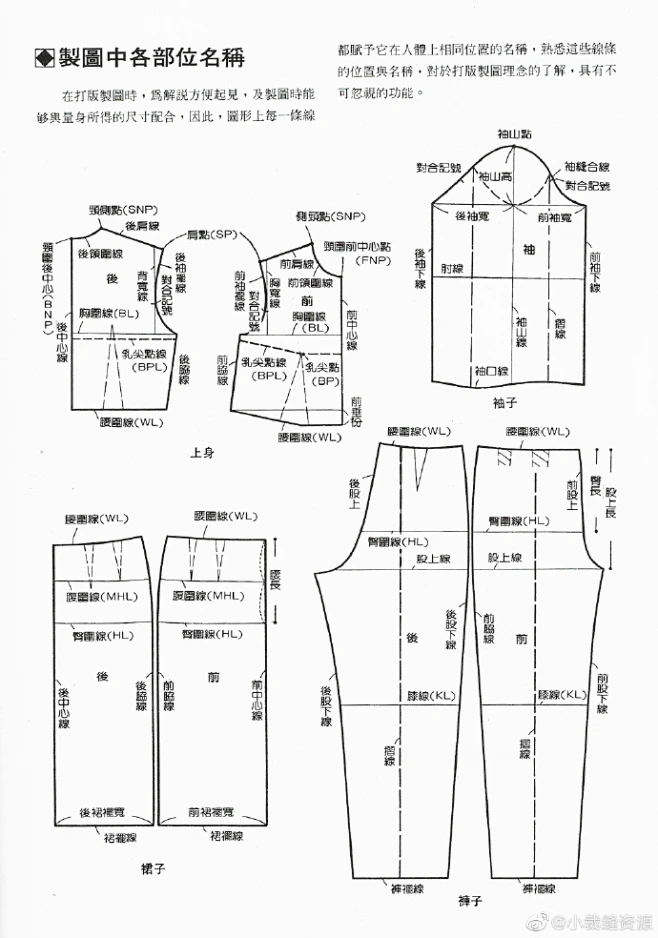 #服装制版书籍# 推荐一本绝版的早期打版书（女装）。很基础但很全面。从制图符号/部位名称到量体教学，再到下装的基本型和变化型演示，省道的转移和 ...