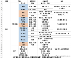 LUNA露娜采集到百景图