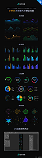 可视化数据大屏通用图表素材
