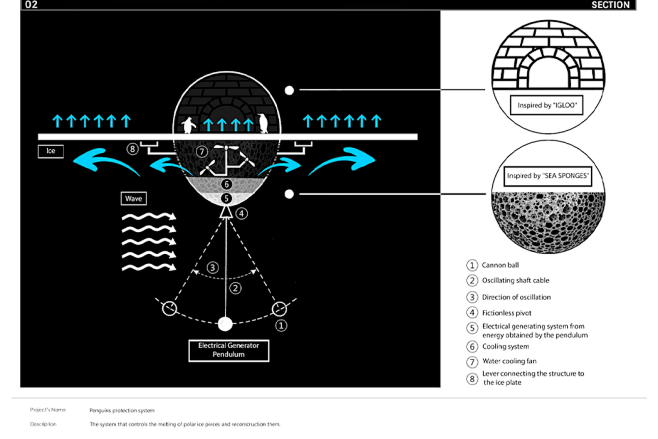 These Igloos designs...