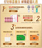 汤臣倍健官方旗舰店