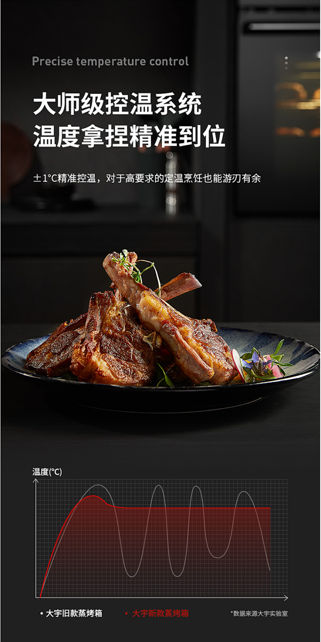 大宇嵌入式蒸烤箱72L大容量搪瓷电蒸箱烤...