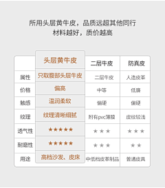 重楼-liang采集到北欧轻奢风格