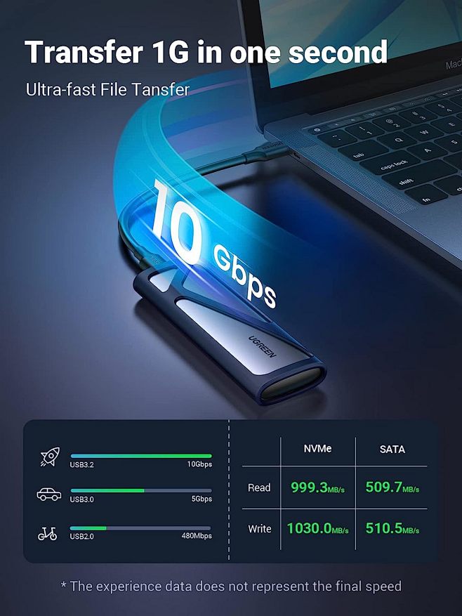Amazon.com: UGREEN N...