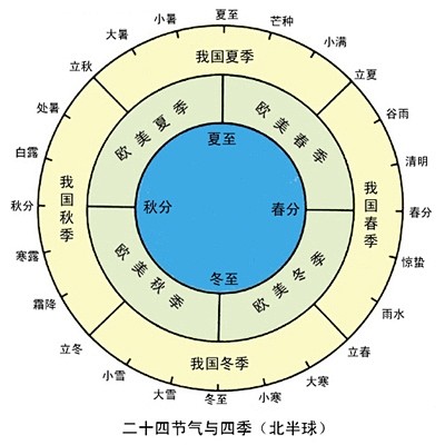 二十四节气