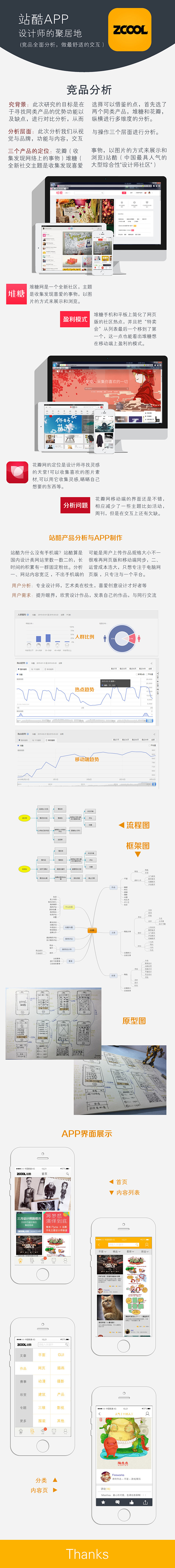 站酷APP不只是视觉图（前期竞品分析等）