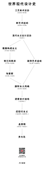 @大V宝剑 ⇐点击获取更多 哲学 逻辑学 伦理学 社会心理学 经济学 政治学 西方哲学史 古希腊哲学 法国哲学 西欧哲学 宗教哲学 近现代西方哲学