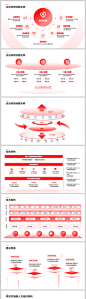 互联网万能架构图逻辑图分析图表ppt-源文件