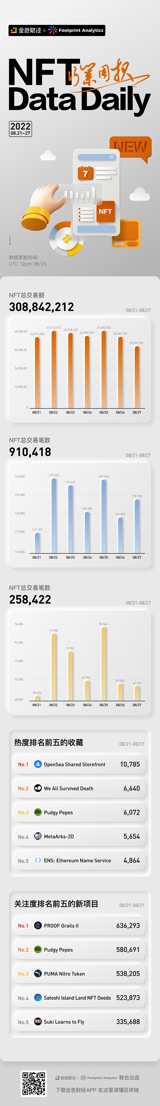 NFT行业周报 h5长图海报