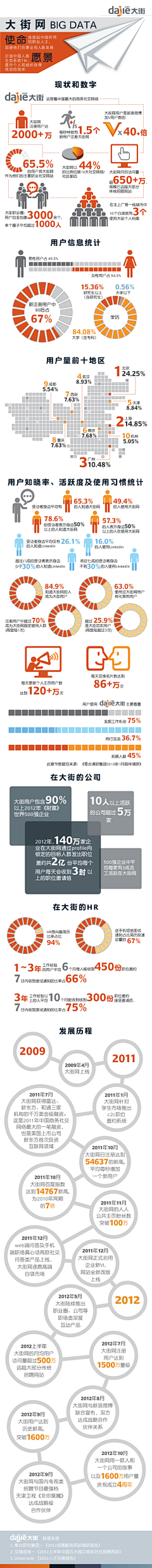 小方飞剑采集到信息图