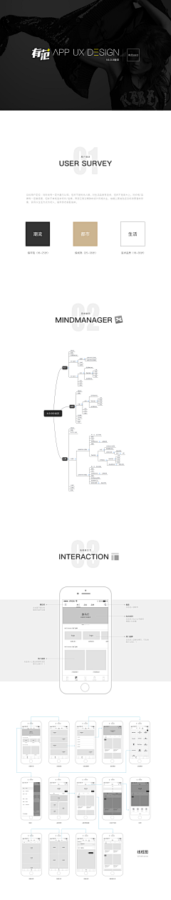 Rainnaw采集到Wireframe