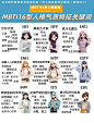mbti - 小红书搜索