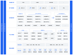 啊阿白阿采集到文案（PPT）排版