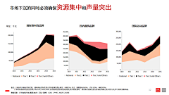 老海绵采集到PPT营销