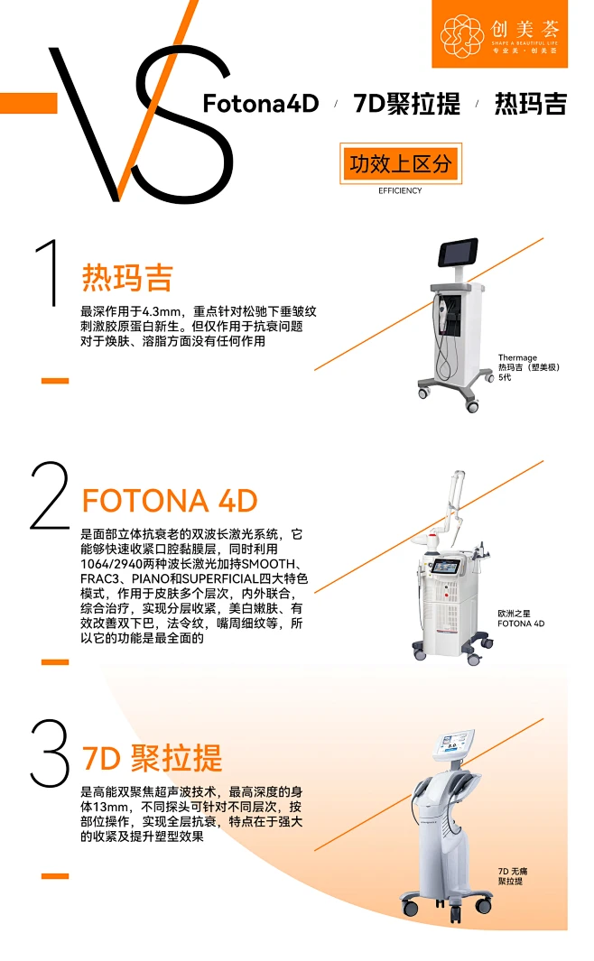 4D、热玛吉、聚拉提、创意海报、整形海报、医美海报
