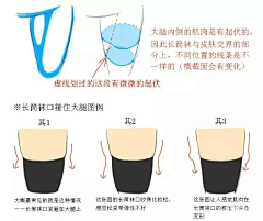 兔子同学采集到绘图教程