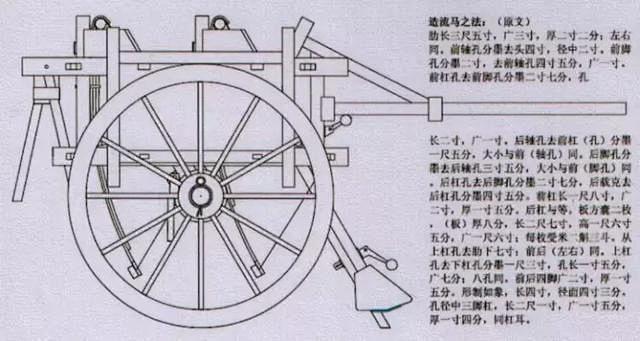 唯一可考的是祖冲之造出木牛流马的记载为自...