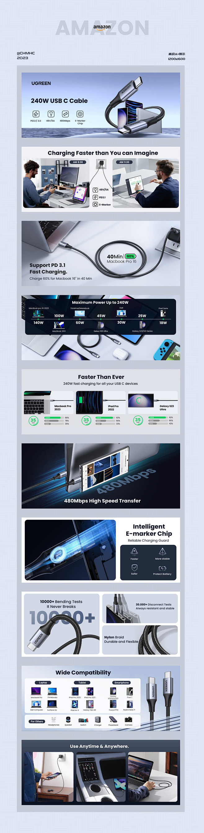UGREEN 2023 Q1 亚马逊作品...