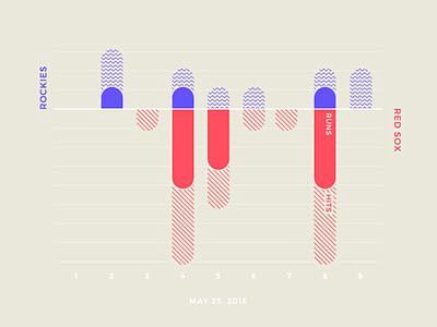 Red Sox Scores: May ...