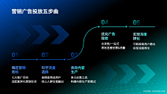 阿呆、040802采集到拓扑图