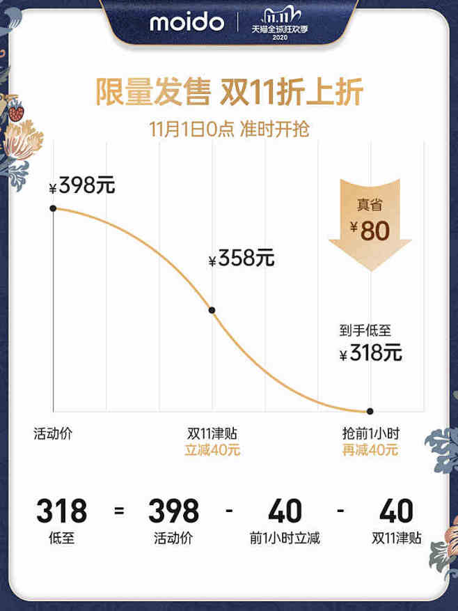 moido小活泉花洒净水器过滤增压除氯喷...